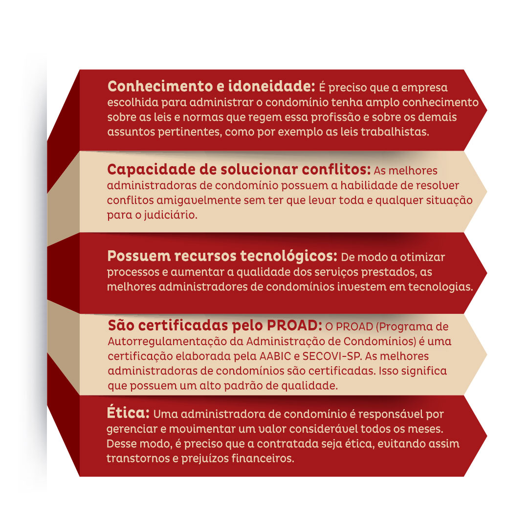 melhores administradoras de condomínios