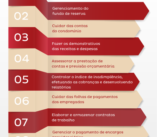 contratar administradora de condomínios