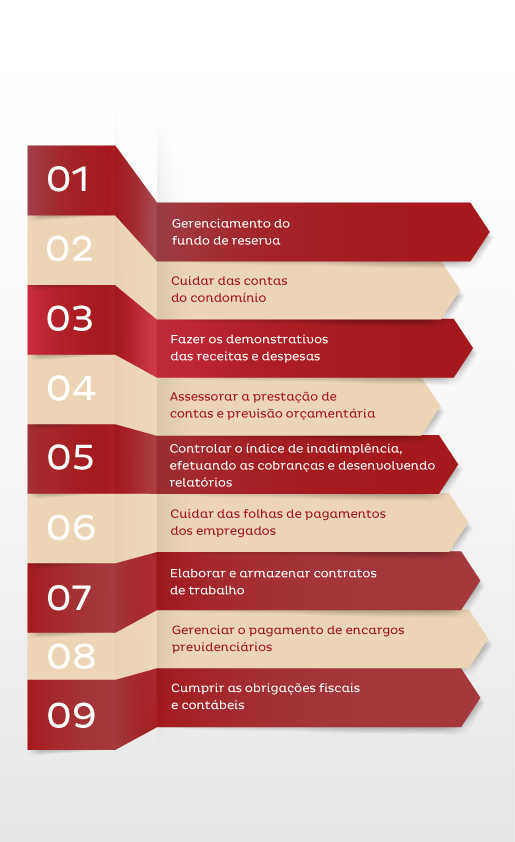 contratar administradora de condomínios