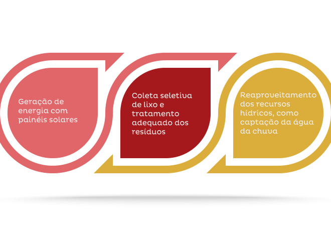 tecnologia em condominios
