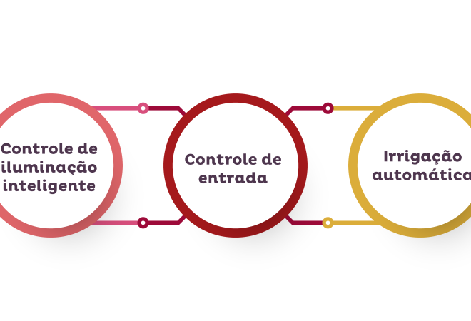 tecnologia em condomínios