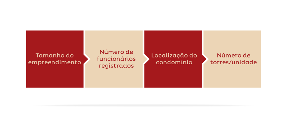 administradora de condomínios residenciais