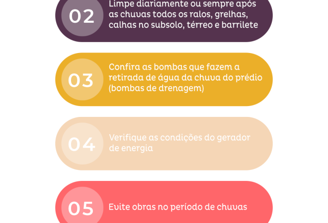 período de chuva em condomínio
