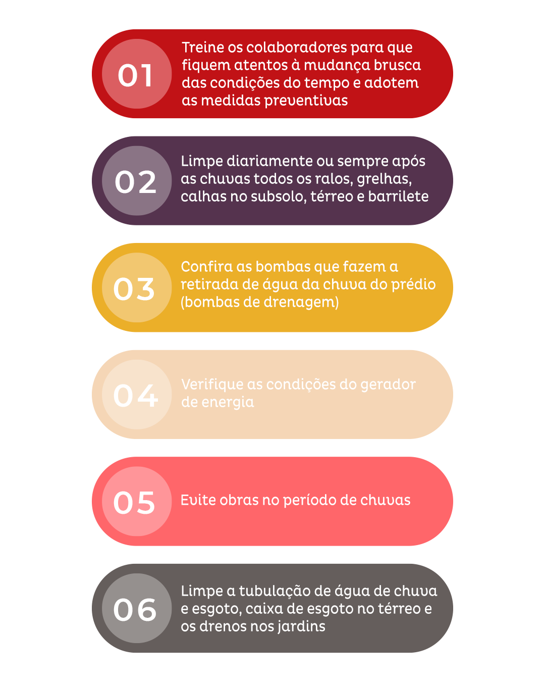 período de chuva em condomínio