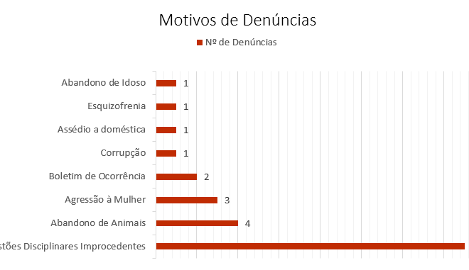 Violência Doméstica