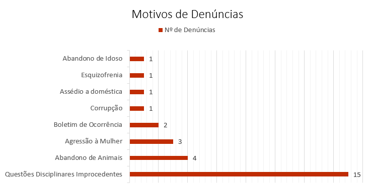 Violência Doméstica