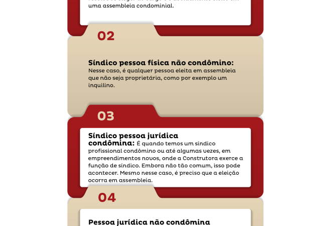 tipos de síndico