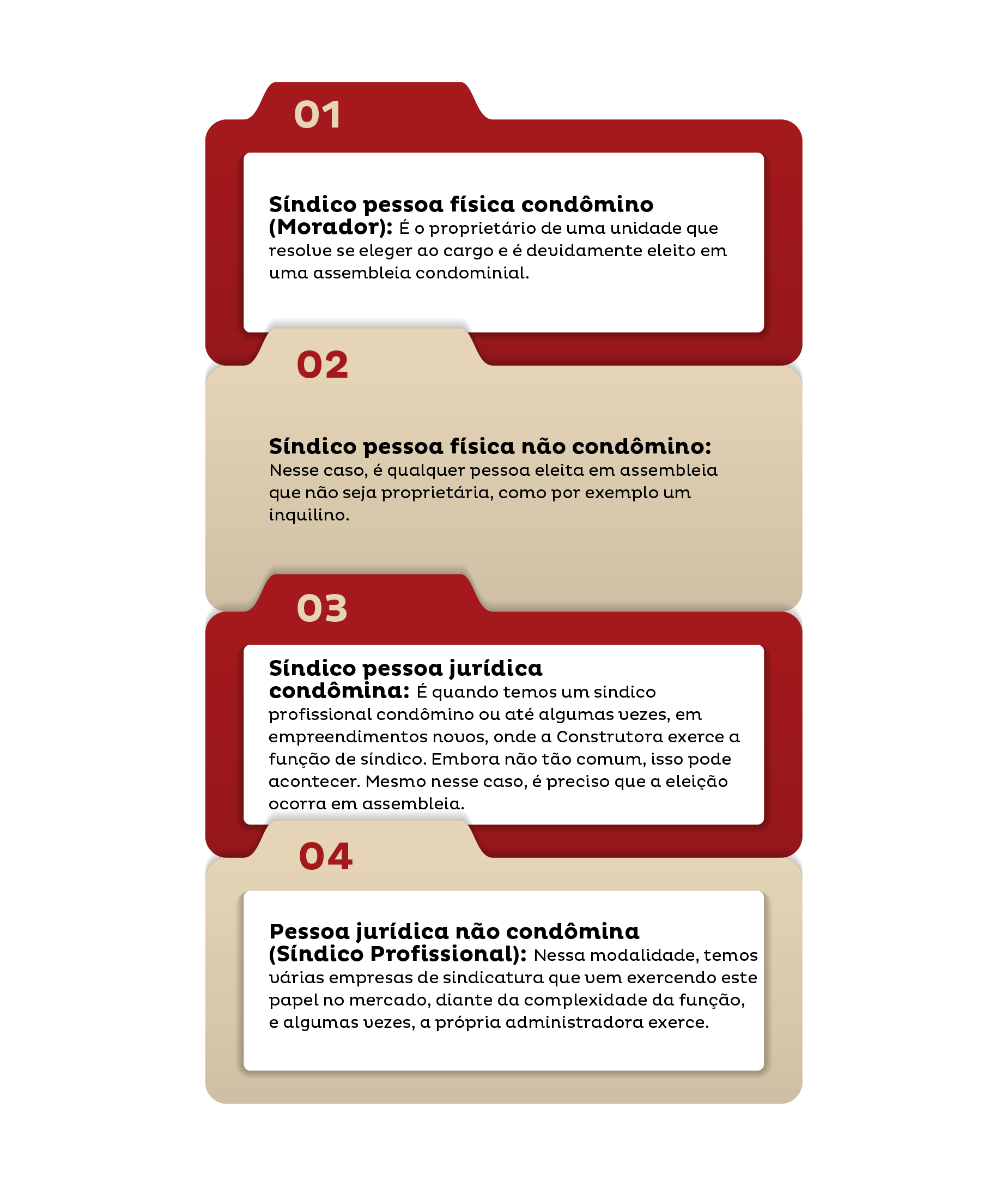 tipos de síndico
