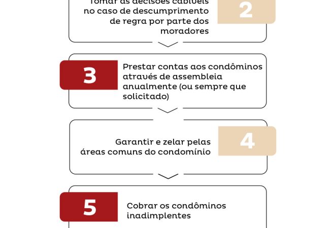 síndico