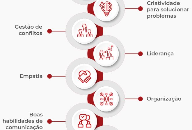 tipos de síndico