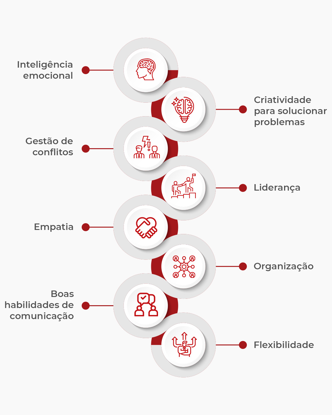 tipos de síndico